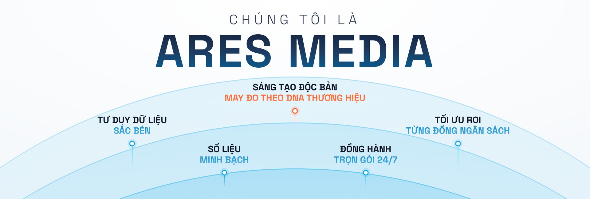 Banner 2 Chúng tôi là ai - Ares Media